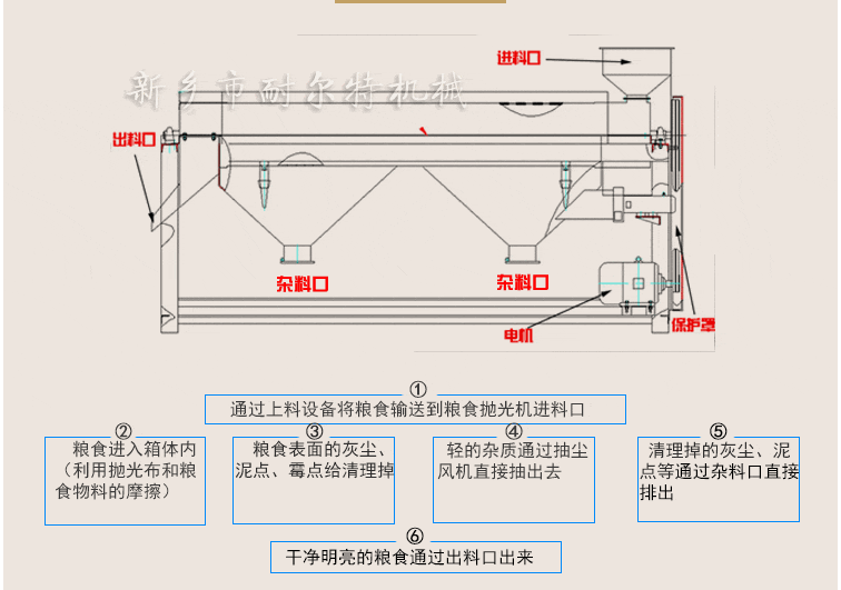 抛光机结构图